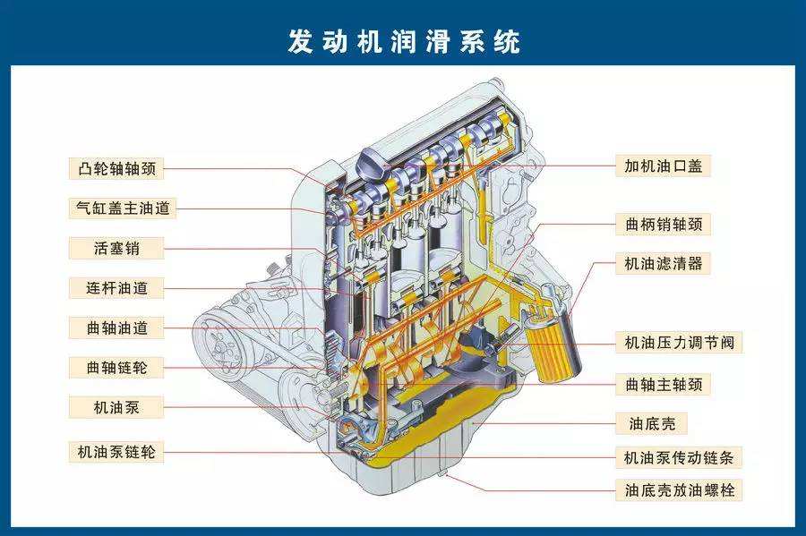 香港汽車(chē)零部件翻譯 斯特翻譯公司